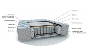 Двусторонний матрас ALIZE (Ализе) с независимым пружинным блоком Pocket Springs от Беллона