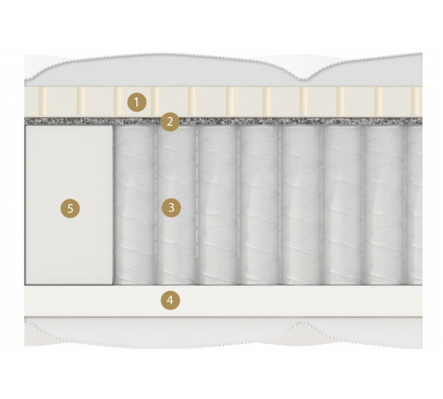 Двусторонний матрас Ardila Multi (Ардила Мульти) от Materlux