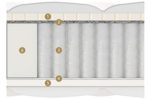 Двусторонний матрас Ripoli Multi (Риполи Мульти) от Materlux