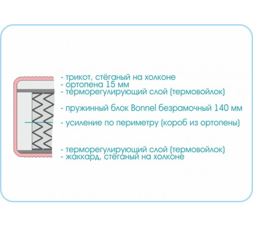 Матрас Люкс Оптима