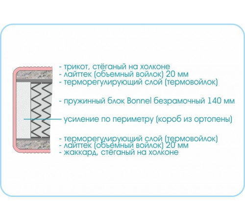 Матрас Люкс Стандарт