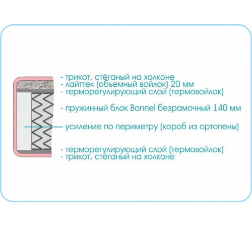 Матрас Люкс Ультра